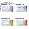 thumbnail image 3 of LSLJS Electrocardiograms Interpretation Card Reference Guide Home Decor, 3 of 9
