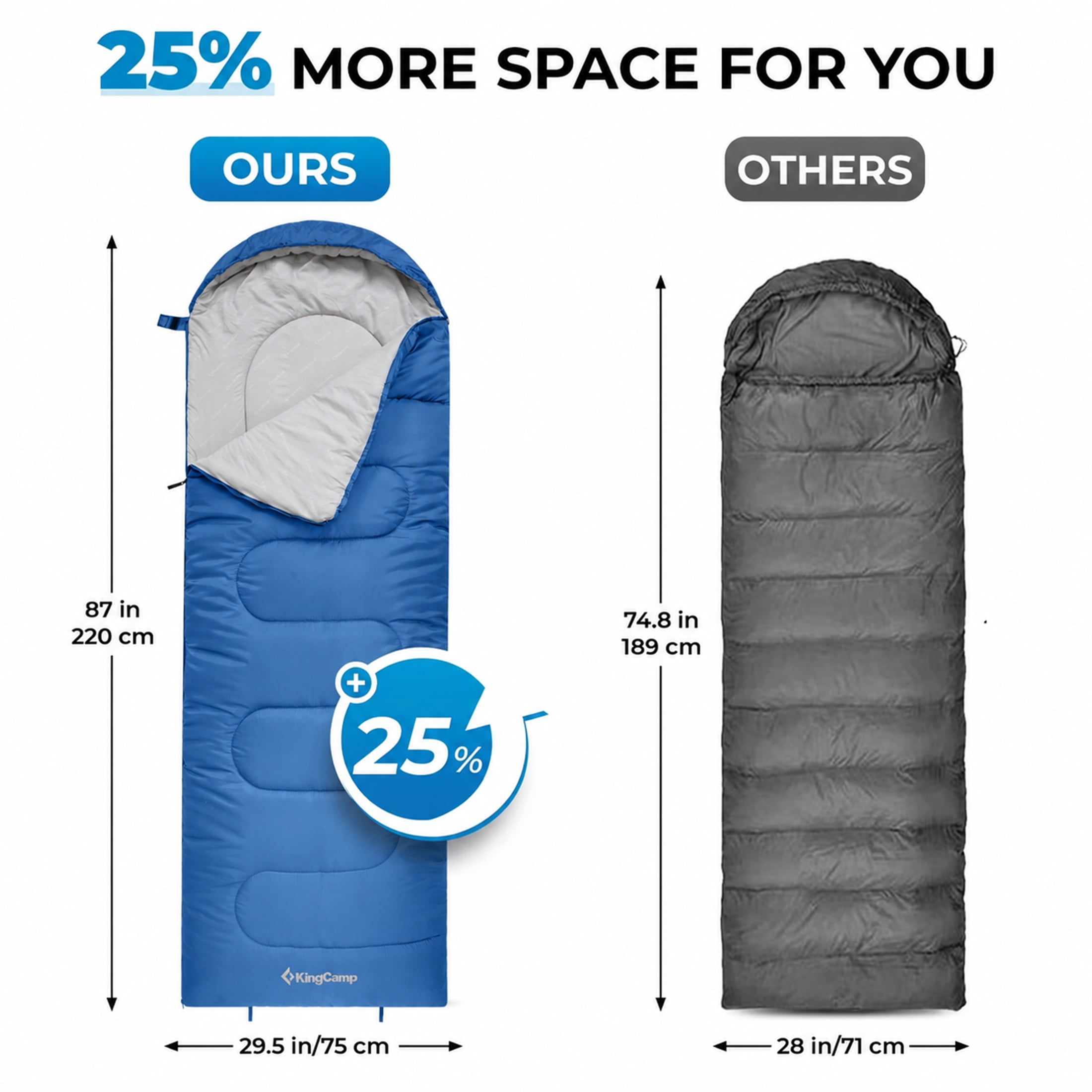 KingCamp Camping Sleeping Bag for Adults, 3-Season Portable Sleeping Bags, Lightweight Single Sleeping Bag  for Backpacking,  Hiking (Blue) 3.09 lbs