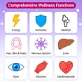 thumbnail image 2 of Adeqauom Multivitamínico para Mujer con Ácido Fólico, Hierro y Calcio, 120 Cápsulas, Bienestar y Energía, 2 of 9