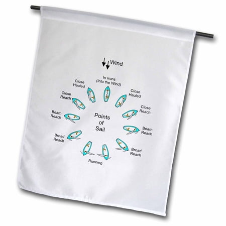 Diagram Of Points For A Sailboat 18 x 27 inch Garden Flag fl-80477-2