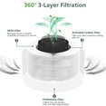 thumbnail image 2 of 2 Pack Hepa Replacement Filter Compatible with Afloia Fillo/Halo/for Mooka Allo, 3-in-1 HEPA Filtration for Afloia Air Puri-fier Filter Rep, 2 of 8