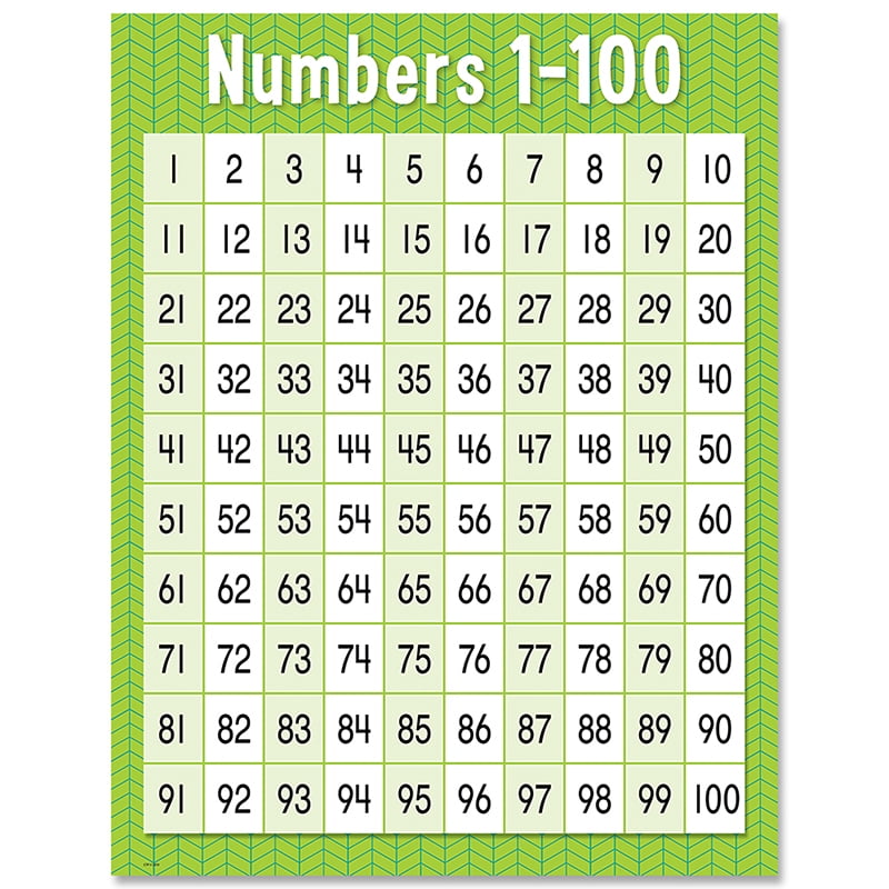 numbers 1 100 chart walmart com