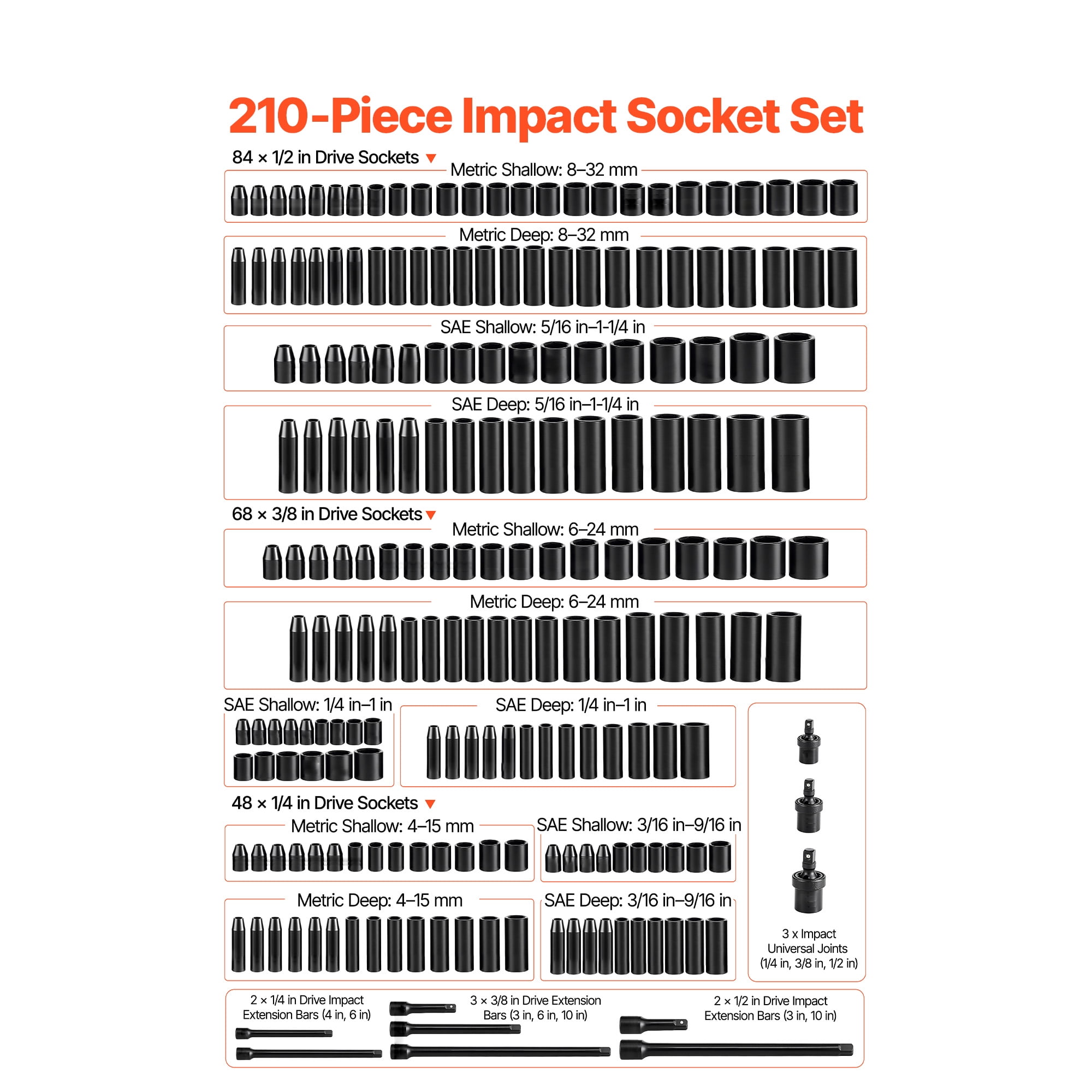 KFFKFF 210-Piece Impact Socket Set, 1/4, 3/8, 1/2 Inch, 6-Point Deep & Shallow Sockets, SAE (3/16 to 1-1/4 in) and Metric (4 to 32 mm) Sizes, Includes Extension Bars, Made of Cr-V Steel