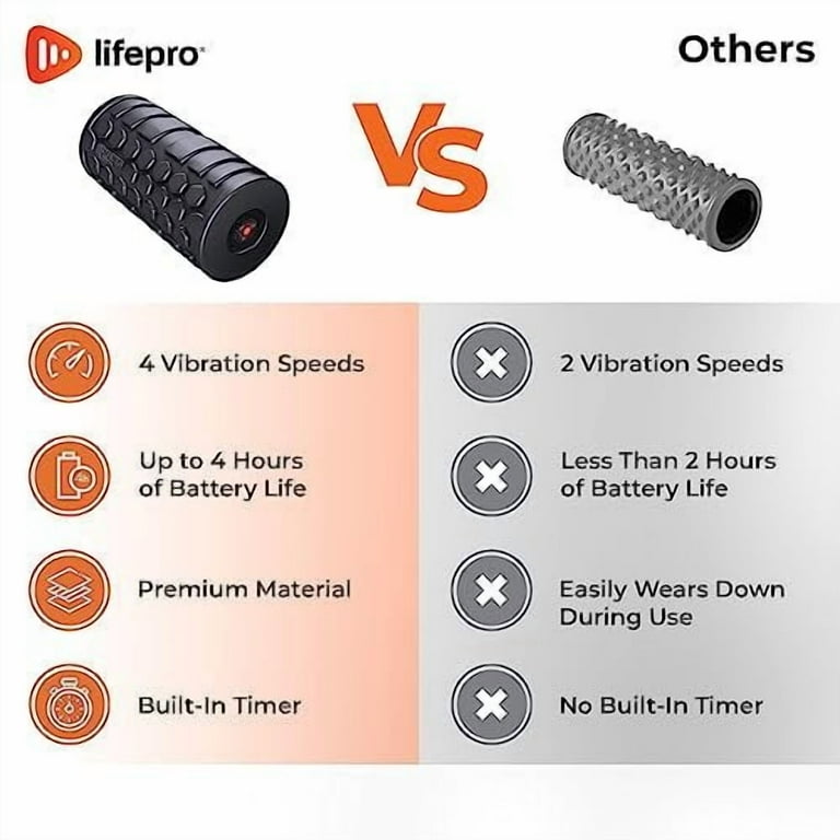 Lifepro Surger 4-Speed Vibrating Foam Roller, Black