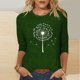 thumbnail image 4 of Tops de Cuello Redondo para las Mujeres Moda Impresa 3/4 Mangas Blusa Casual Top, Estante de Imitación, 4 of 5