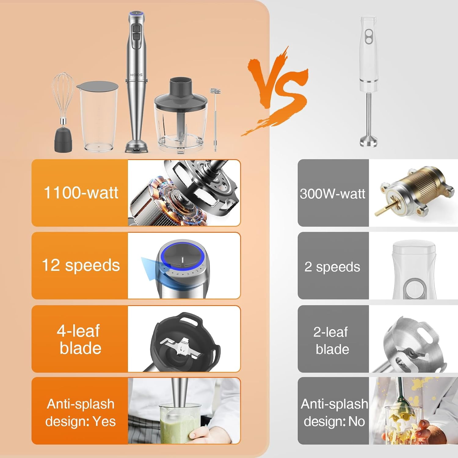 1100W 5-in-1 Immersion Blender Handheld, 12 Speed with Turbo Boost, Heaviest Duty Copper Motor, 304 Stainless Steel Blades Hand Stick Blender, Ergonomic Grip, Whisk, Beaker, Chopper, Milk Frother