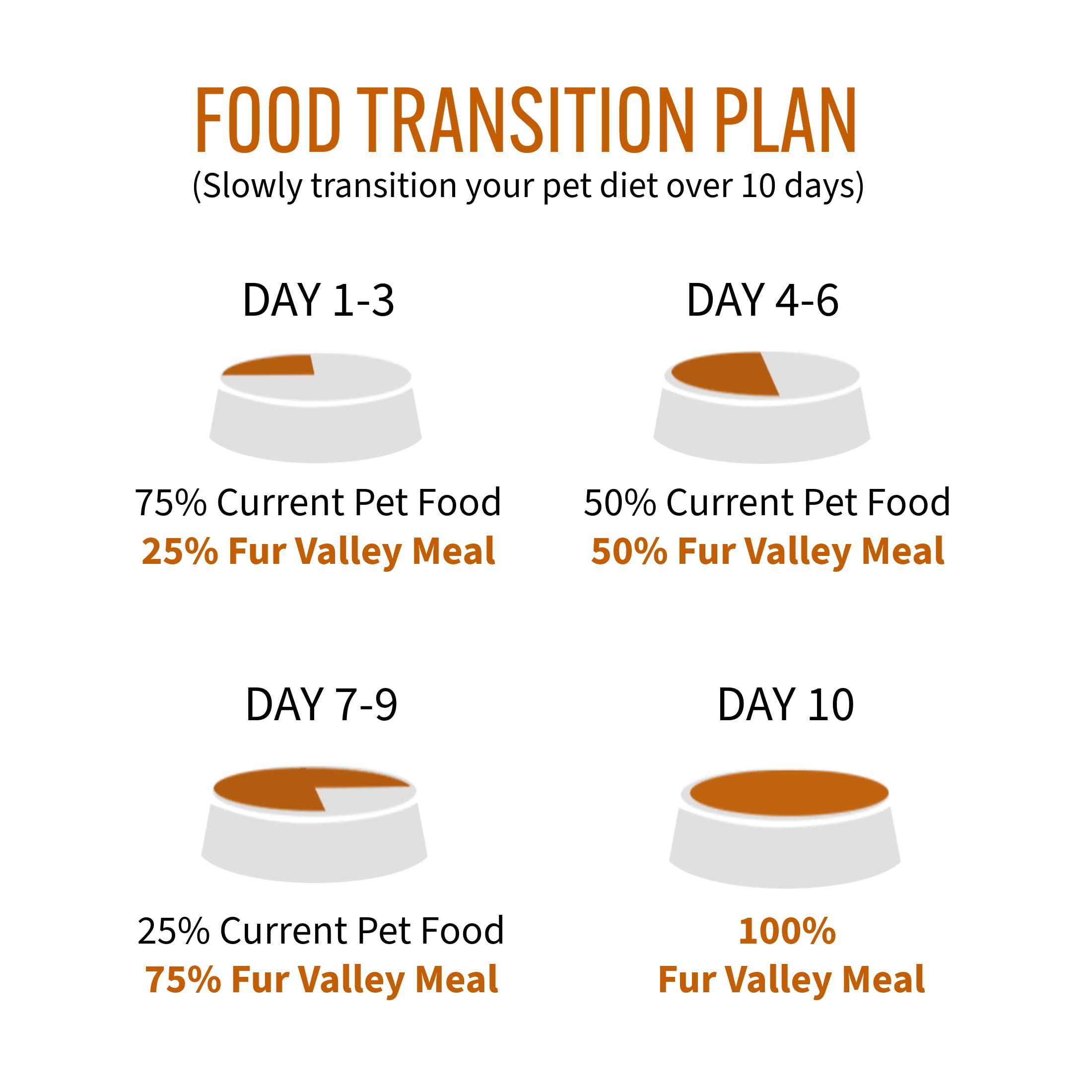 (6 pack) Fur Valley Pet Co. Freeze Dried Chicken Recipe Dog Food and Topper, 16 oz. Bag