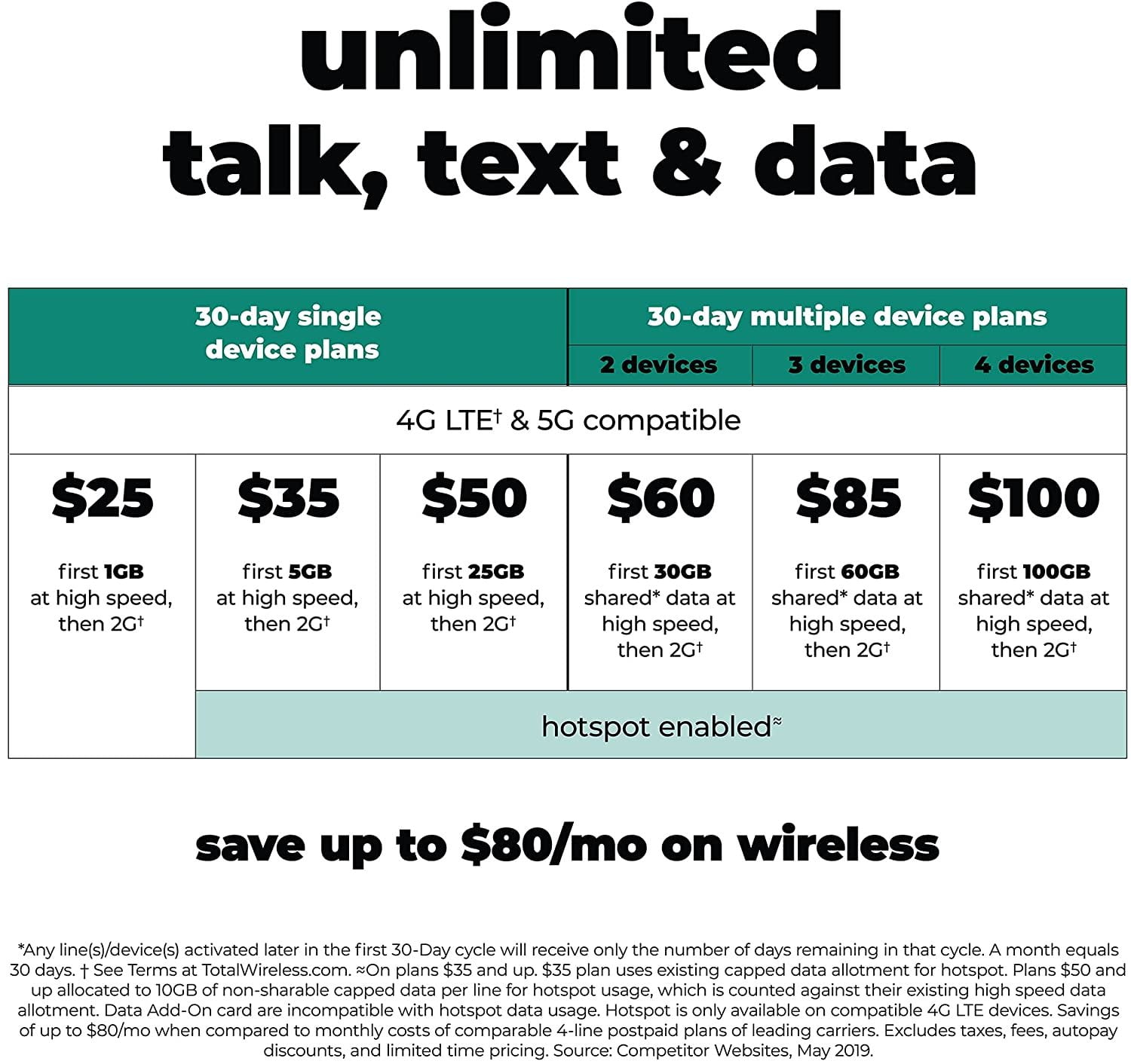 total wireless Alcatel TCL A3, 32GB, Black - Prepaid Smartphone Locked