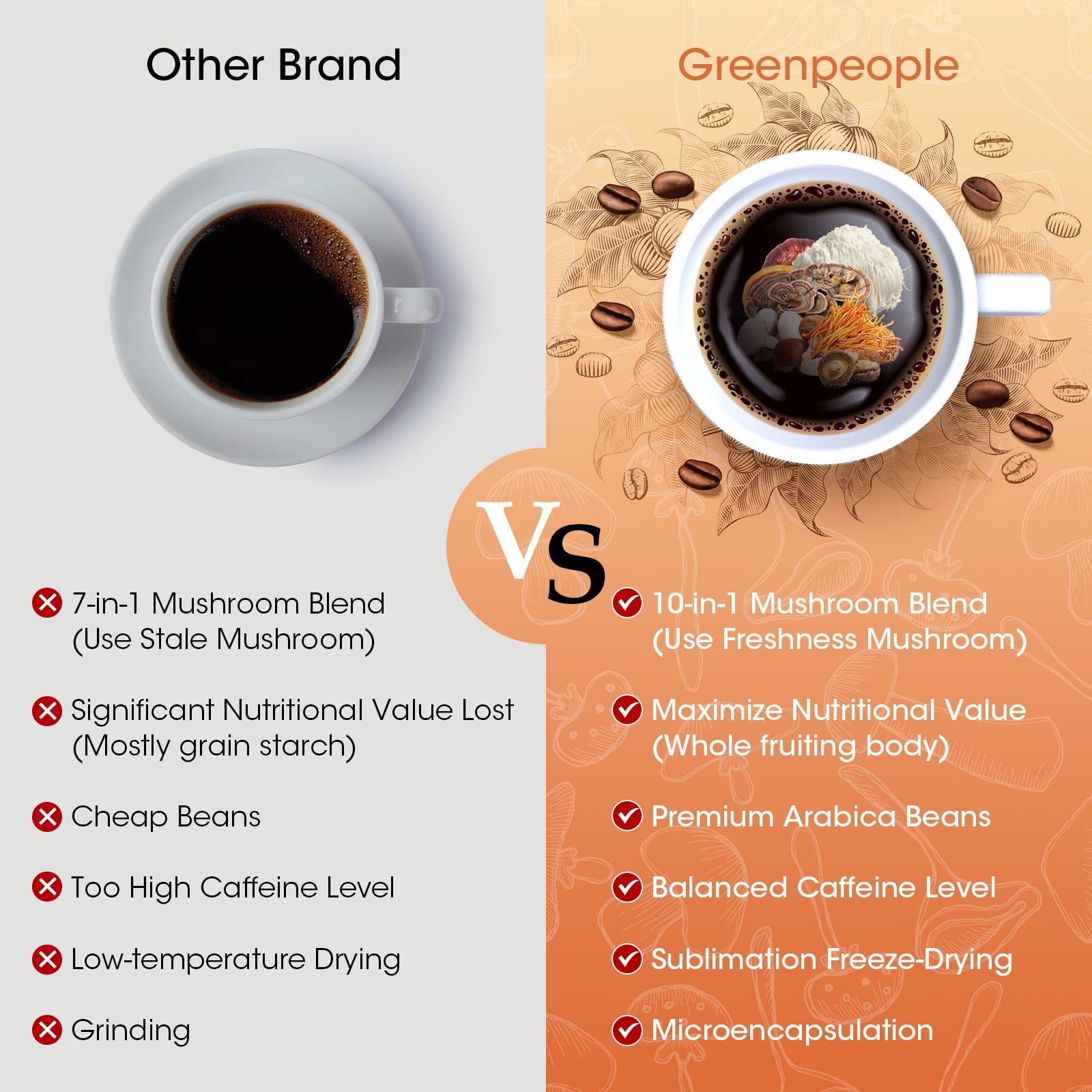 (2 Pack) Mushroom Coffee Powder 2800 mg (40 Servings), 10-in-1 Mushroom Blend Supplement 120g (4.23 oz)