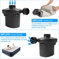 thumbnail image 3 of 210W Electric Air Pump 2 in 1 Electric Inflator for Inflatable Mattresses, Inflatable Boats and Collapsible Pools, Electric Inflator with 3 Mouths, 240V AC, 3 of 5