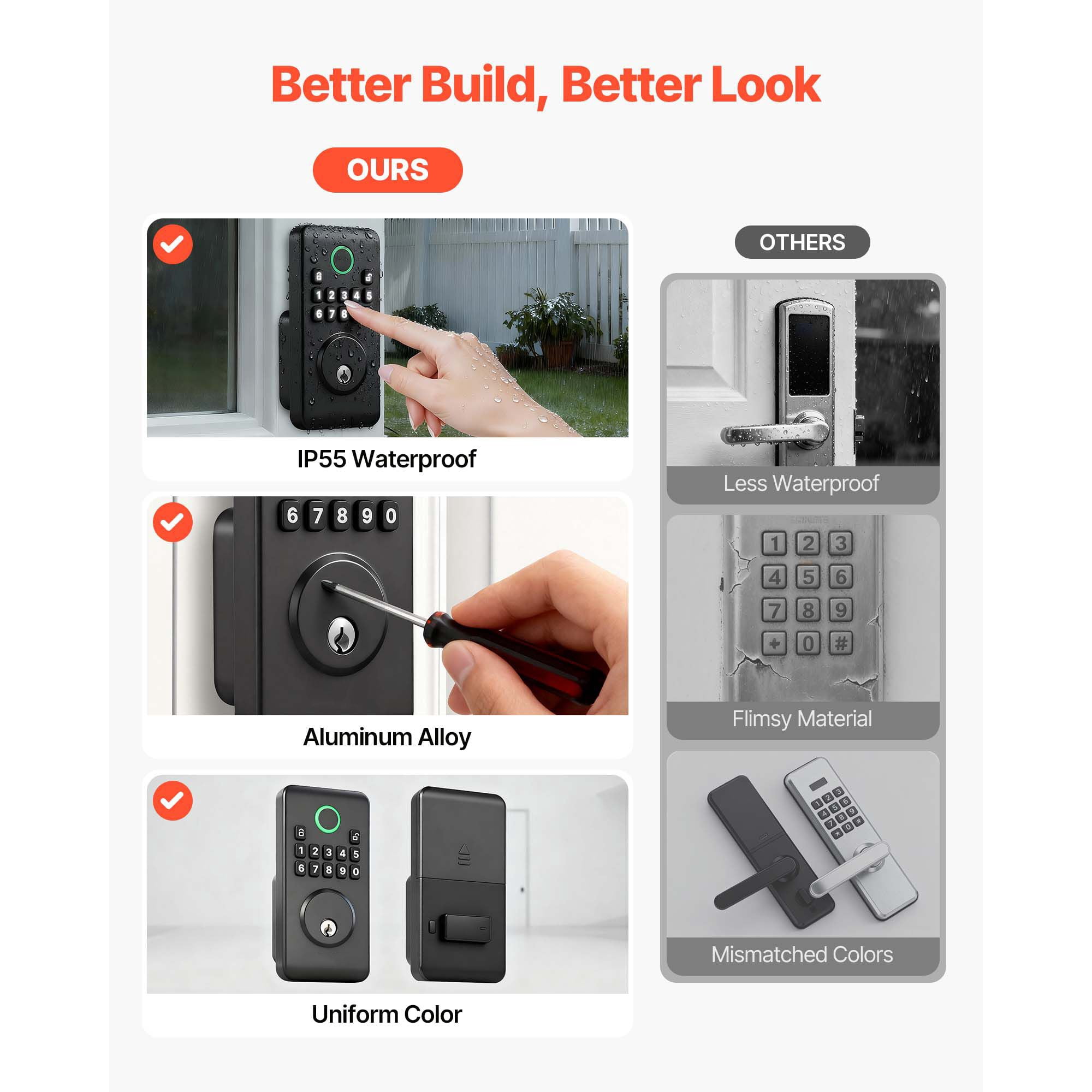 Keyless Entry Door Lock, Electronic Deadbolt with Easy-Grip Design, Customizable User Codes, Auto Lock, Anti-Peeping, Backlit Keypad for Home