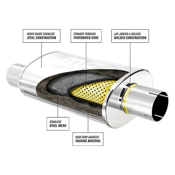 MagnaFlow Round Stainless Steel Muffler