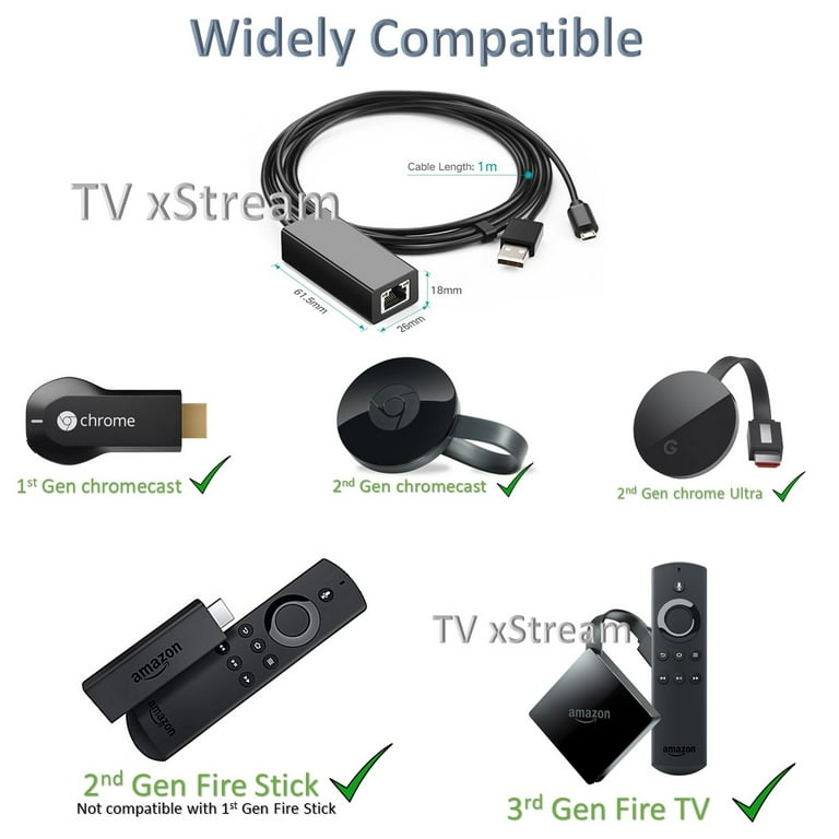 Usb Otg Cable for  Fire Stick 2Nd 3Nd Gen Ethernet Adapter Tv Xstream  