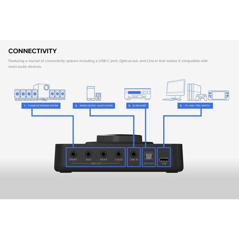 Sound Blaster X3 ハイレゾ 7.1 USB DAC Amazon.co.jp: Creative