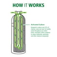 thumbnail image 4 of A. O. Smith Whole House Water Filter - Removes 96.9% Chlorine Taste & Odor, 4 of 6