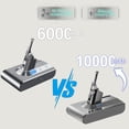 thumbnail image 4 of Batería de repuesto BOTKK de 10000 mAh y 21,6 V para aspiradora Dyson V8, 4 of 9