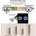 thumbnail image 2 of 1 Carat Round Cut Moissanite Solitaire Pendant Necklace in 18k White Gold over 925 Sterling Silver, Female, Adult, 2 of 6