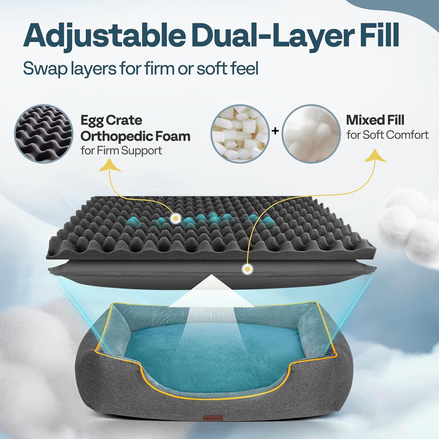 SPECSTAR Orthopedic Dog Bed for Medium Dogs 36", Year-Round Comfort with Cooling/Warming, Dual-Layer Interior Padding for Support and Softness, Waterproof & Non-Slip Base, Removable Washable, Grey