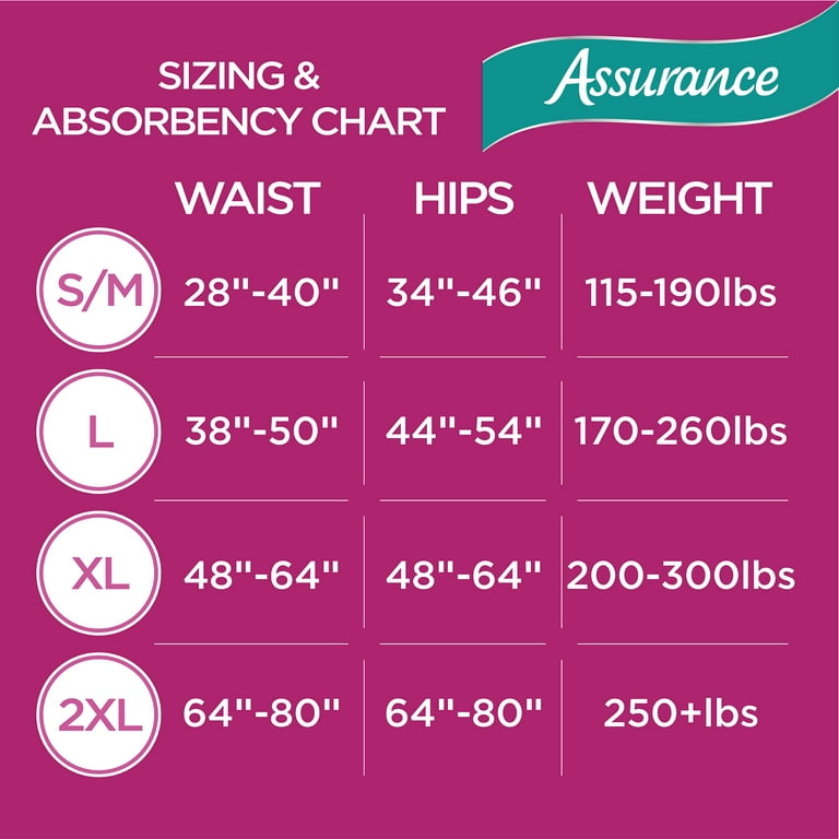 72 ct (2 x 36) Assurance Men Underwear Max Absorbency Size L/XL Waist 38 -  59