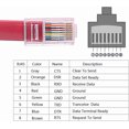thumbnail image 4 of FTDI USB to Rs232 Serial Rj45 Console Rollover Cable for Cisco Huawei TP-Link Routers to Connect Laptop PC Support, 4 of 5