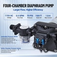 thumbnail image 1 of Ourlova Water Diaphragm Pump Rv Pump Fresh Water Pump 115V 5.5 Gpm Pressure Adjustable Self Priming Sprayer Pump with Pressure Switch for Boat Water Purifier, 1 of 7