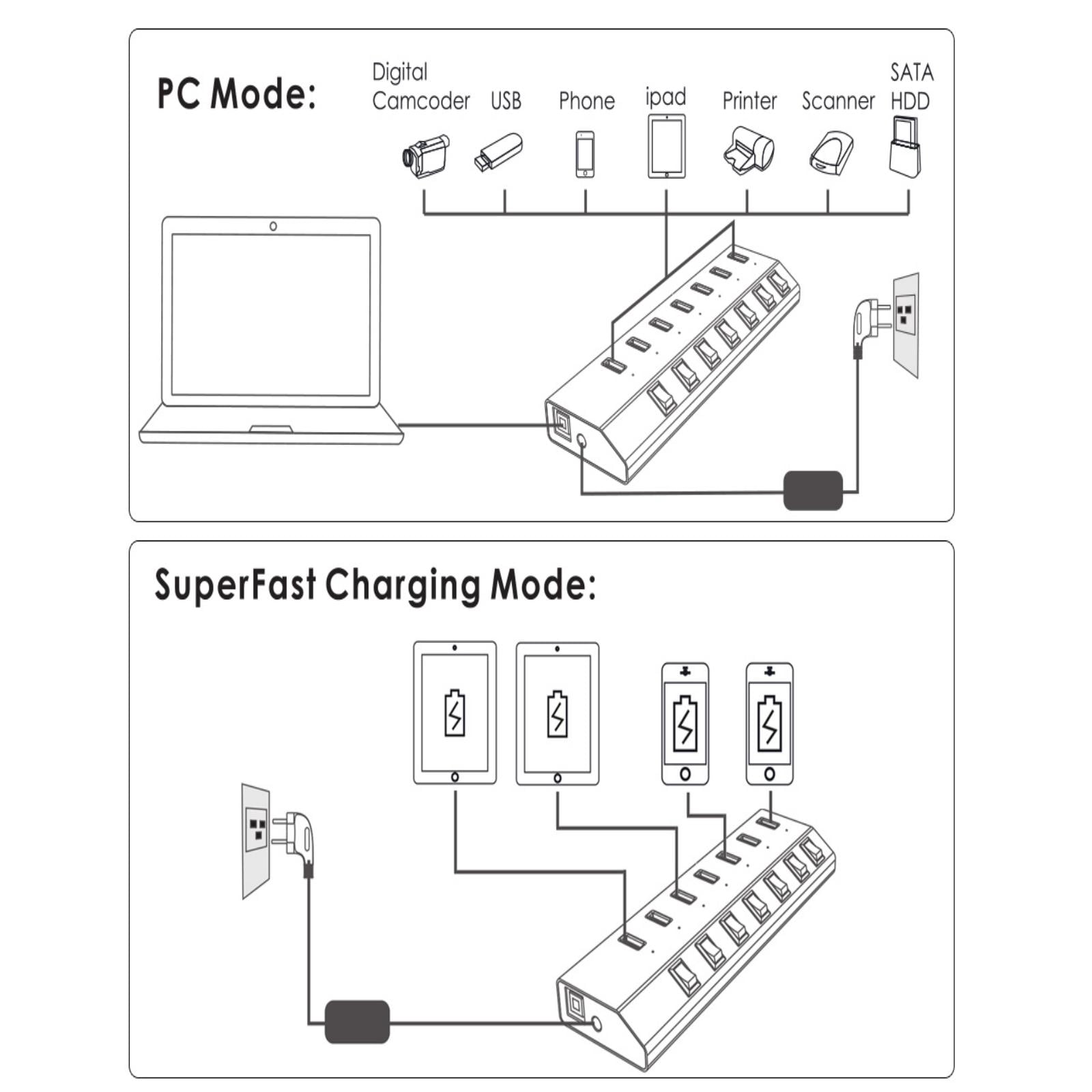 7-Port USB 3.0 Superspeed Hub with 48W Power Adapter, On/Off Switches with BC 1.2 Charging Support for Macbook, iPad, iPhone, Laptops, Tablets, Mobile HDD and more