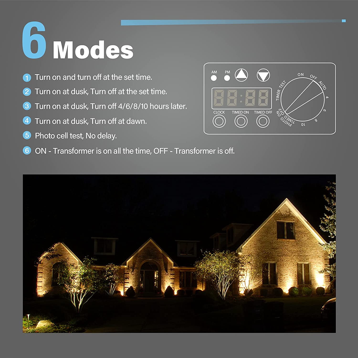 GOODSMANN Low Voltage Transformer 120W with Timer Photo Eye Outdoor Lighting  Transformer with Camo Pattern for Landscape Lights 120V AC to 12V AC 9111-12002-01A