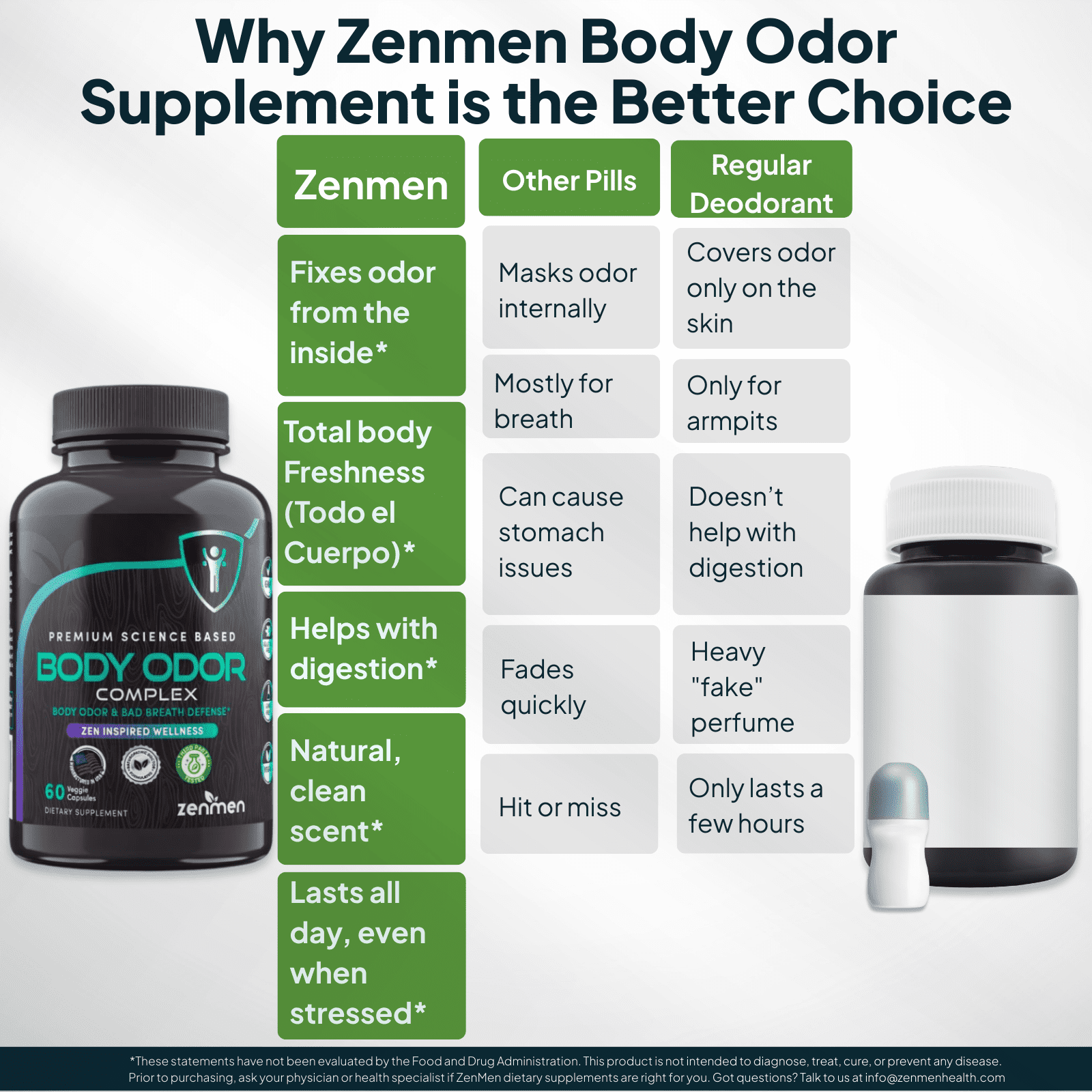Zenmen Daily Body Odor & Gut Support - Healthy Zinc & Chlorophyll, 60 Vegan Capsules, USA-Made