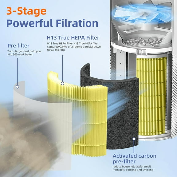 Kilo True HEPA Pet Allergy Replacement Filter for  Air Purifier - 4 Pack, Yellow