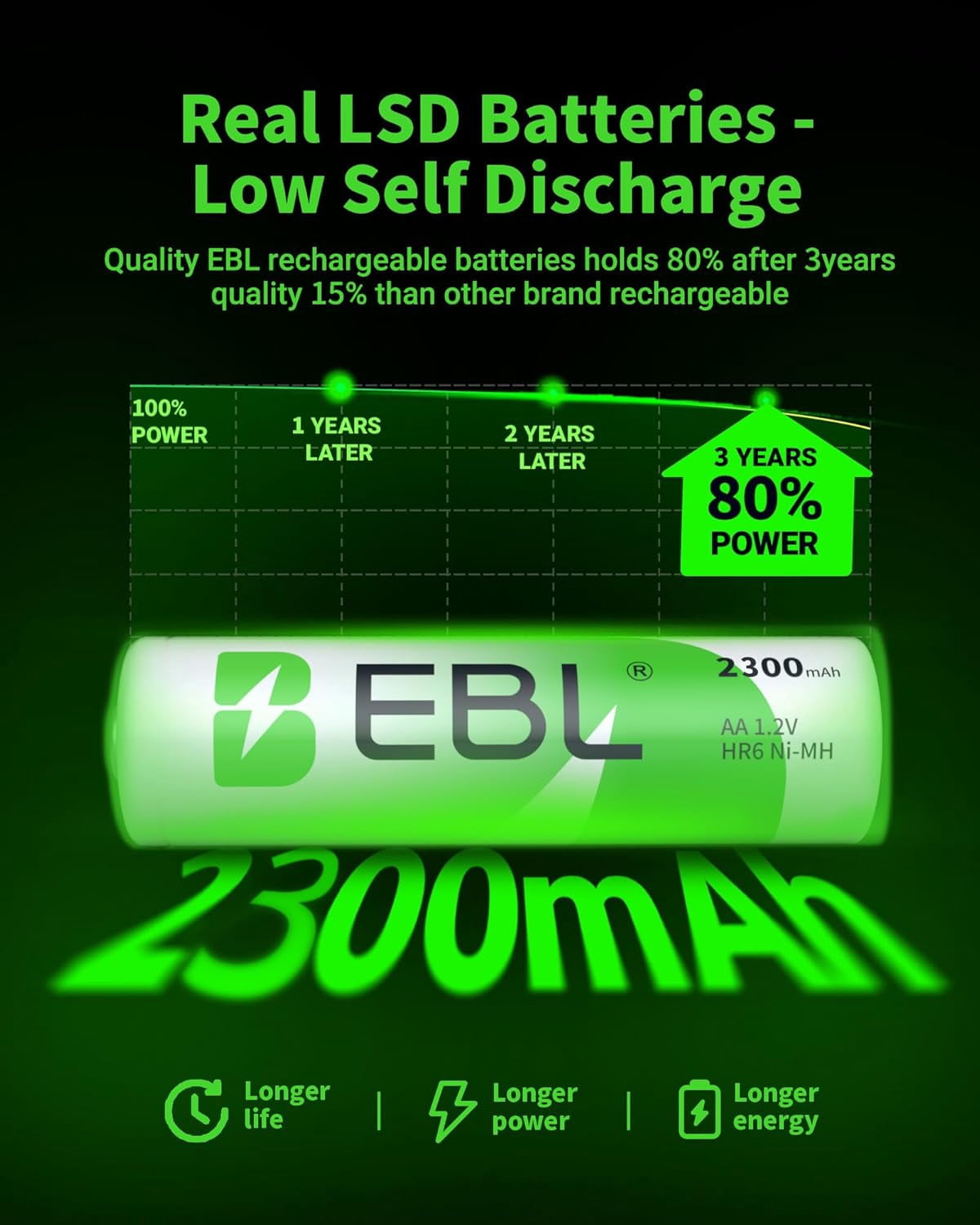 (4 pack) EBL 4 Pack Aa Rechargeable Batteries 2300mAh High Capacity AA Batteries NiMH Double A Battery 1.2V