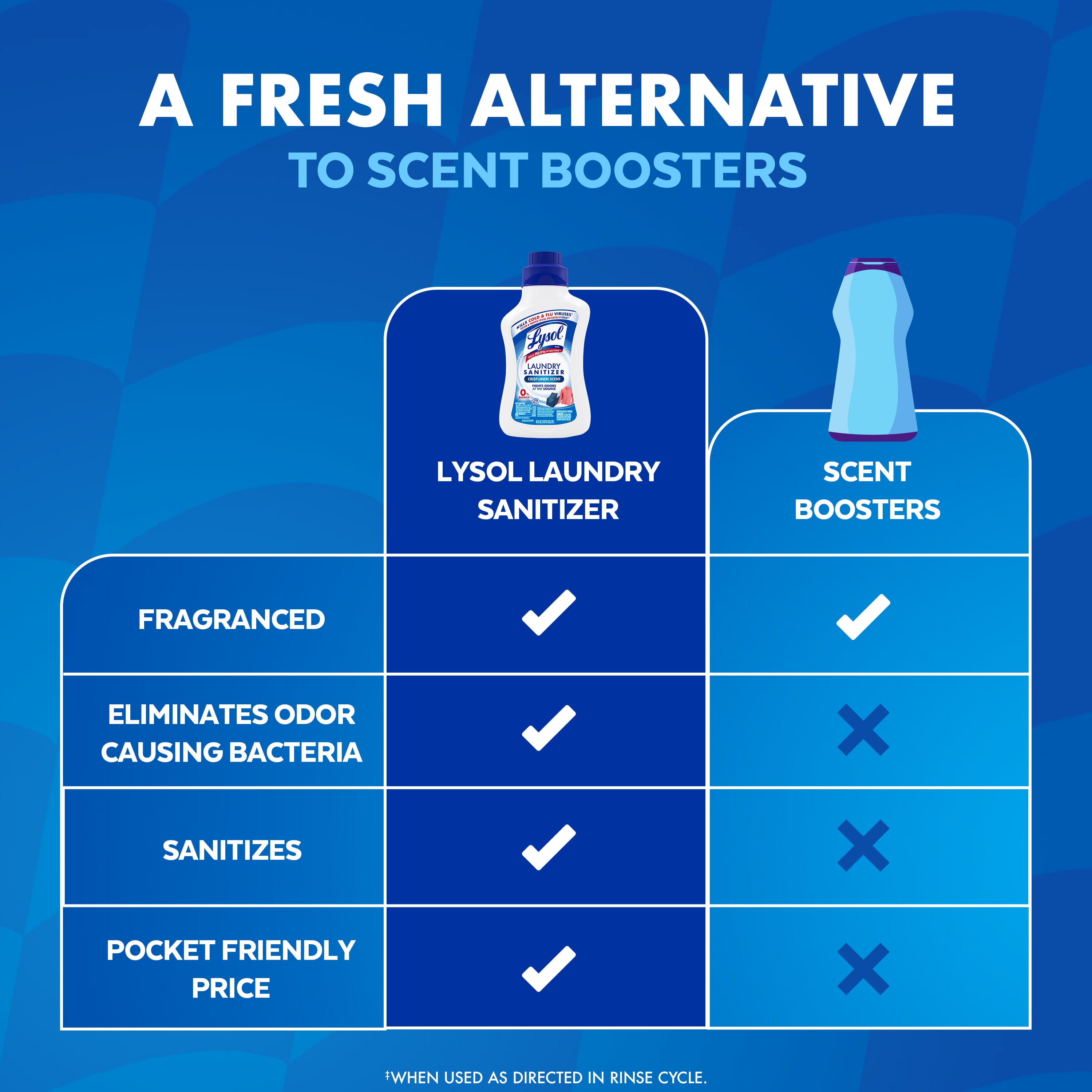 (2 pack) Lysol Laundry Sanitizer Additive Sanitizing Liquids for Clothes, Crisp Linen, 41 fl oz