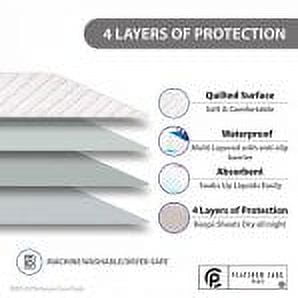 Platinum Care Pads Comfort Fit Absorbent Pads 5 Pack, Ultra, Long 34 x 36 (5 Count)