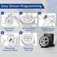 thumbnail image 2 of Sensor de Presión de Neumáticos RENECTIV 434 MHz Compatible con RAM y Jeep Cherokee 2014-2022 juego, 2 of 7