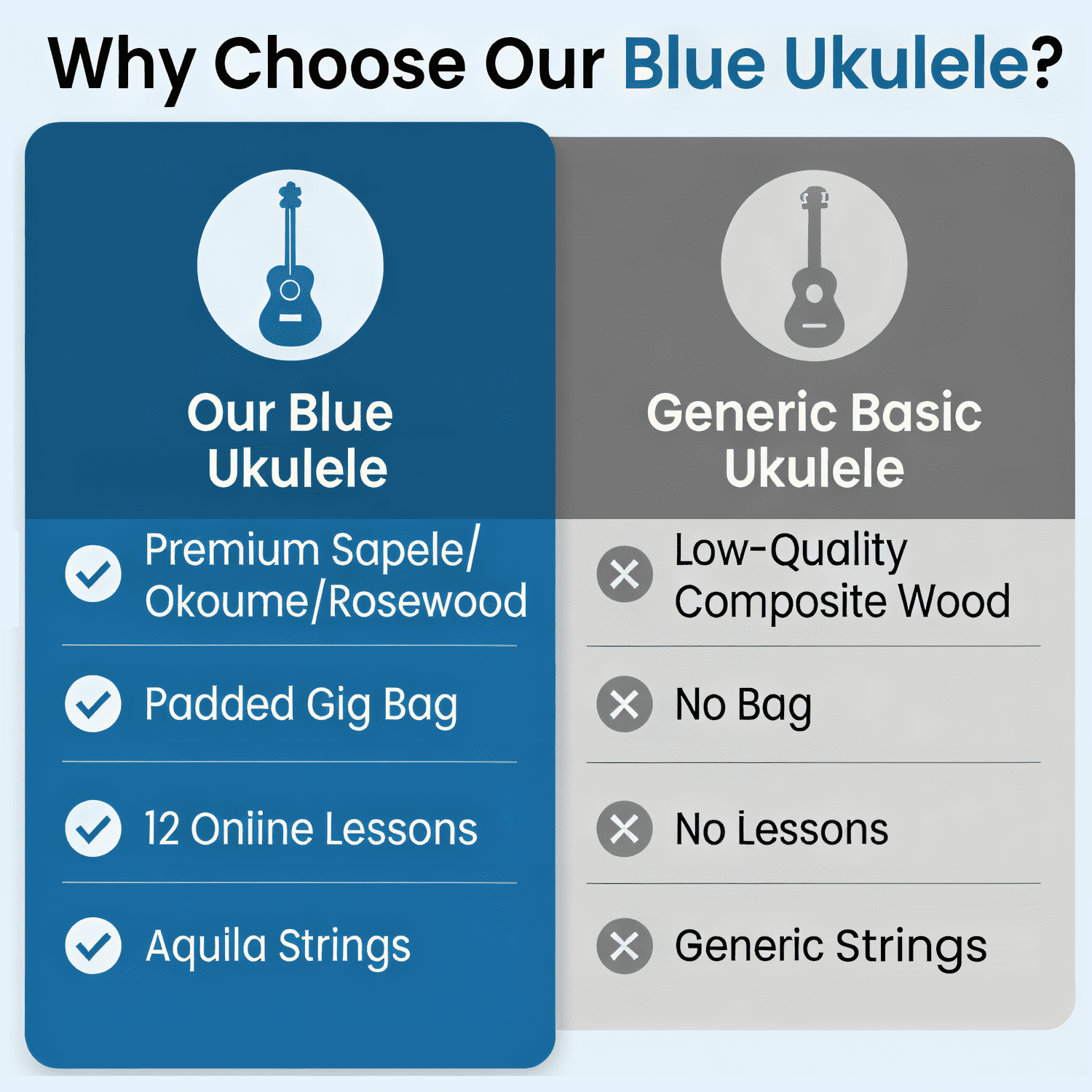 Ranch 26 Inch Blue Tenor Ukulele Kit for Adults | Sapele Wood Uke w/ Gig Bag & 12 Free Online Lessons