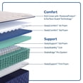 thumbnail image 2 of Sealy Farley Elm 12.5" Firm Tight Top Innerspring Mattress - Queen, 2 of 11