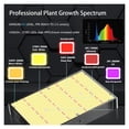 thumbnail image 3 of LED Grow Light for Indoor Plants Full Spectrum Growing Lamps,0-10V Dimming,Daisy Chain Function,Quiet Fan,VEG & Bloom Mode ,Easy to Use, 3 of 7