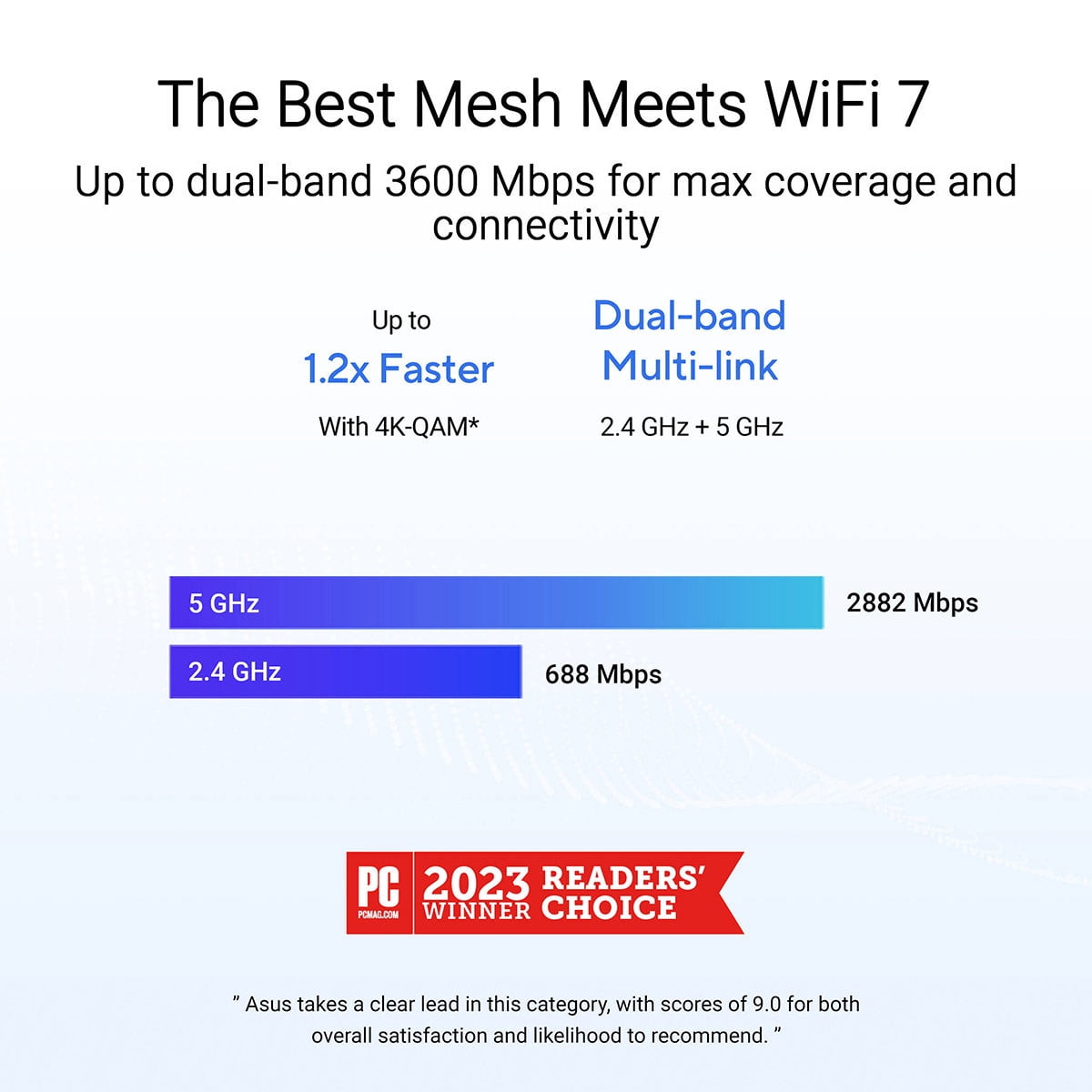 Asus ZenWiFi BD4 BD4(W-2-PK) Wi-Fi 7 IEEE 802.11 a/b/g/n/ac/ax/be Ethernet Wireless Router