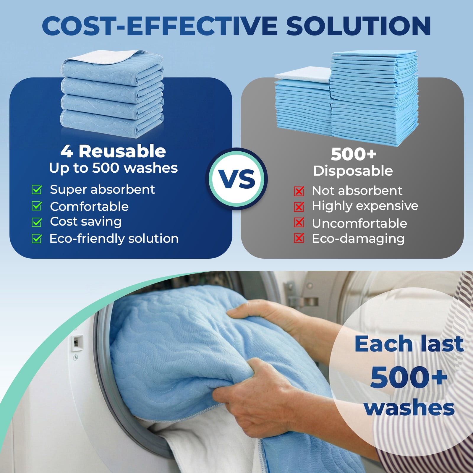 4pack 36” x 36” Extra Heavy Absorbency Washable Underpads, Waterproof Quick Drying Nursing Pads Incontinence Bed Pads, Reusable Washable Pee Pads for Dogs, Diaper Changing & Adults(Blue)