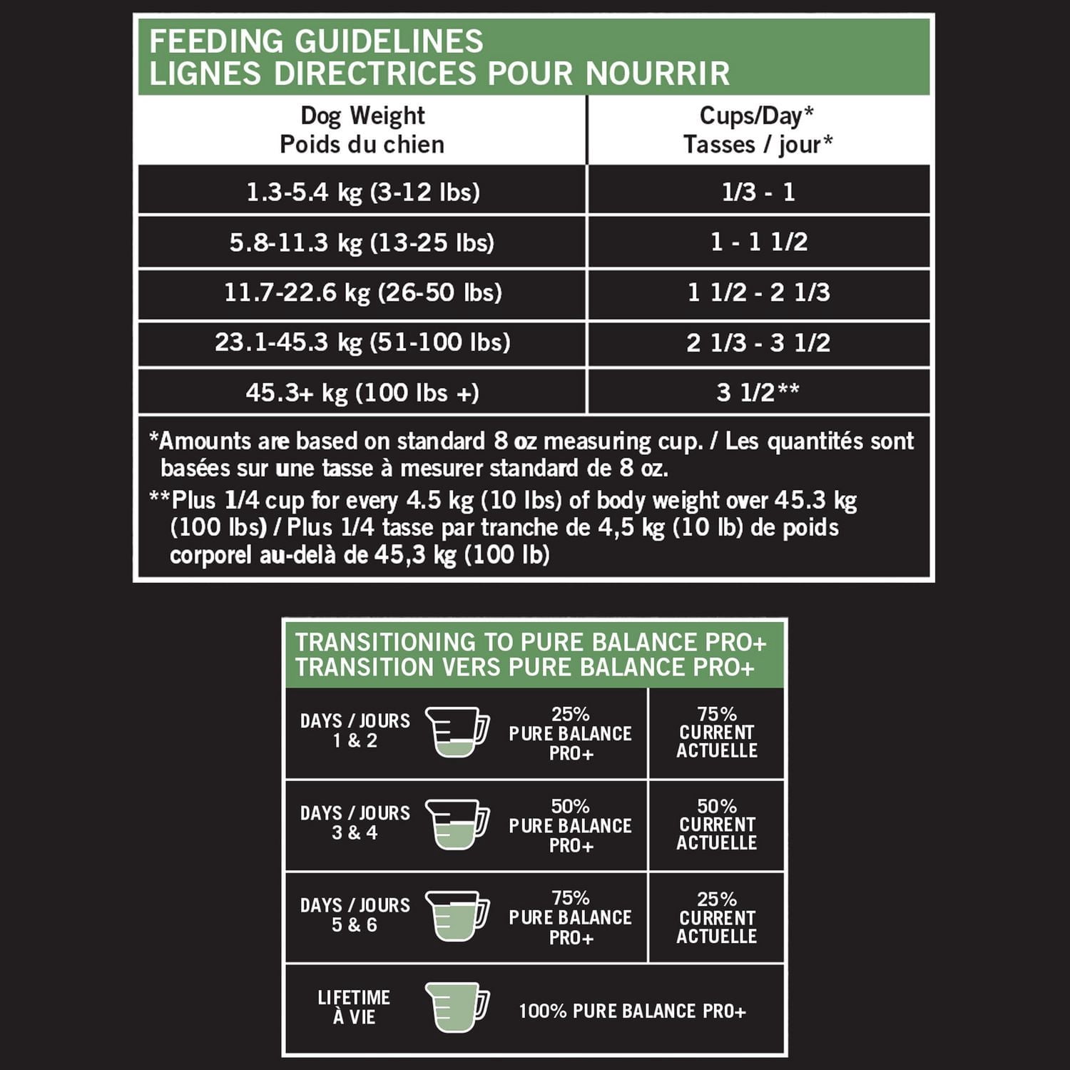 Pure Balance Pro+ Weight Management, Chicken & Oatmeal Recipe Dry Dog Food 3.5KG