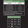 thumbnail image 4 of Pure Balance Pro+ Weight Management, Chicken & Oatmeal Recipe Dry Dog Food 7kg, 4 of 8