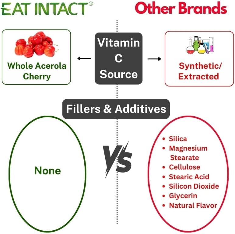 EAT INTACT Vegan Whole Food Vitamin C, Two Ingredients (Organic Whole Acerola Cherry Powder and Organic Vegan Capsule), Non-GMO, Third Party Tested, 60 Day Supply