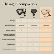 TheraGun Relief Massage Gun by Therabody | Deep Tissue Muscle Massage Gun with 3 Attachments | Sand
