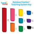 thumbnail image 3 of Fraction Tower Cubes hand2mind Rainbow Math, 15 juegos, 3 of 9