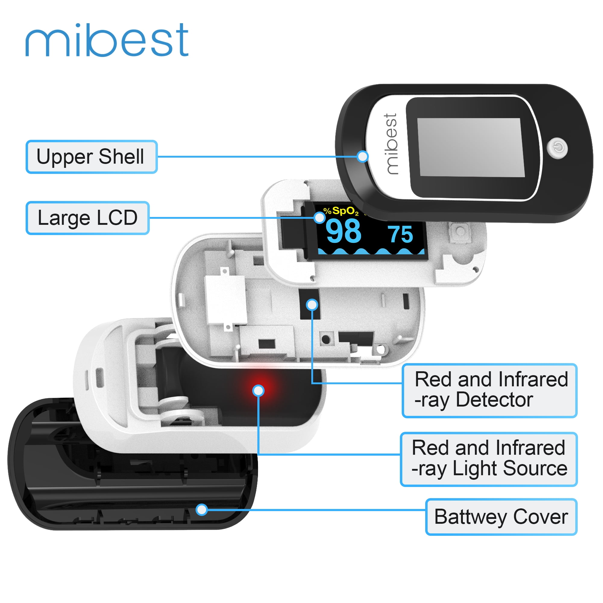 Mibest Bluetooth Pulse Oximeter - Blood Oxygen Saturation Monitor with App - SpO2, Pulse Rate, Respiration Rate, Plethysmograph and PI - Compatible with iOS & Android Smartphones - Free App