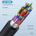 thumbnail image 4 of 0.6m USB 4.0 Type-C Male Right Angle to Female Extension Cable 240W Fast Charging Extender Cord for, 4 of 5