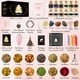 thumbnail image 2 of Kit de suministros de brujería SHYSHINY Self-Love, paquete de 75 unidades, Wiccan, 2 of 3