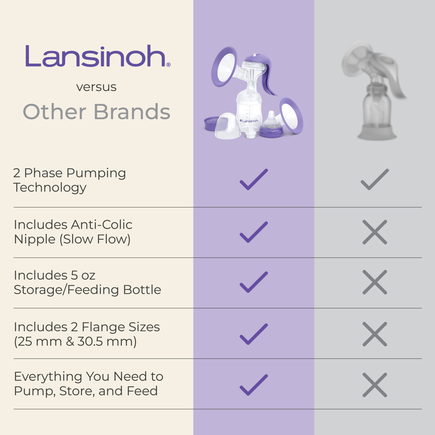 Lansinoh Manual Breast Pump with Two Pumping Modes photo 6