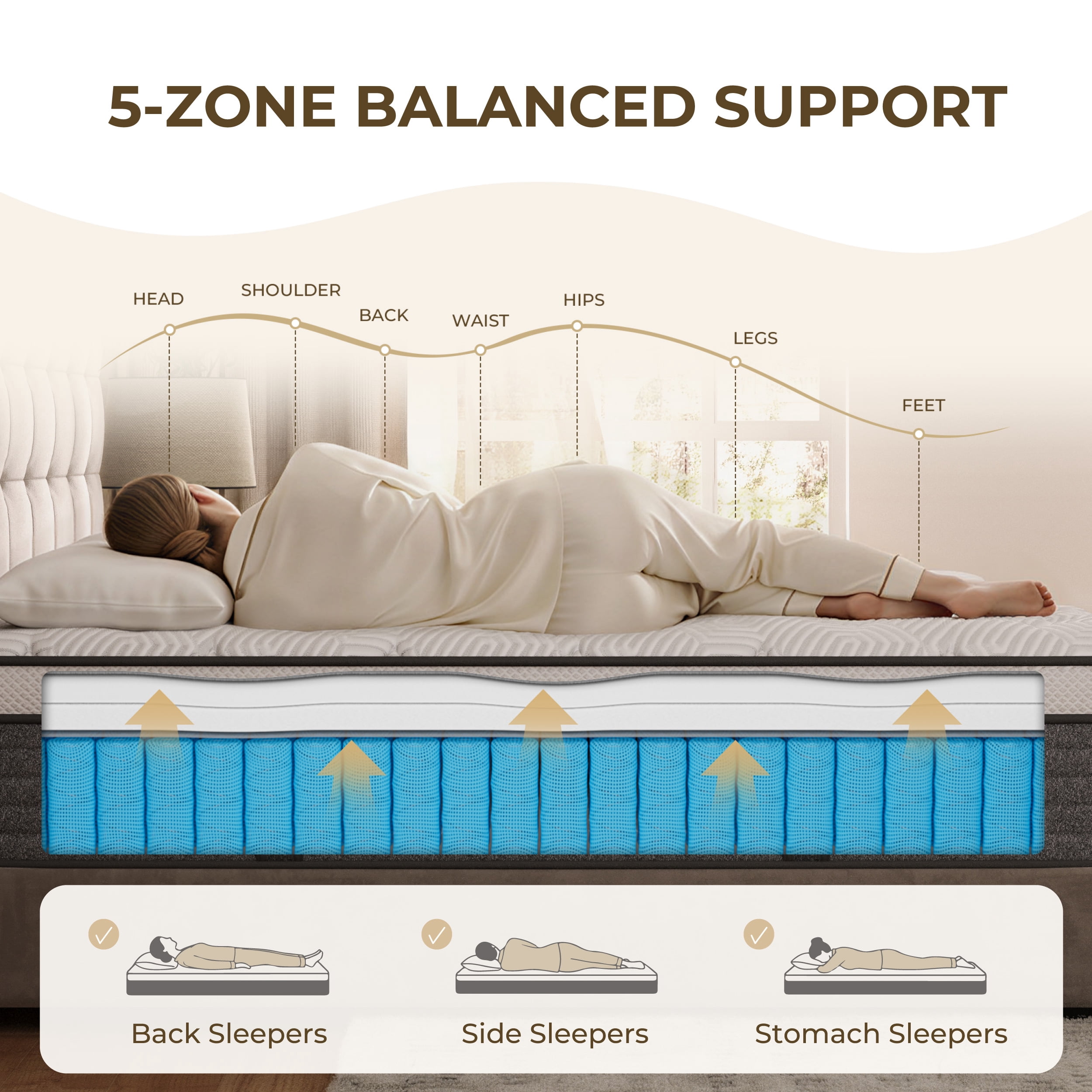Arctus 12" Queen Size Hybrid Mattress Medium Firm with Pocketed Springs,Multi-Layer with Breathable Cooling Motion Isolation Reinforced Edges, Bed-in-a-Box with Side Handles