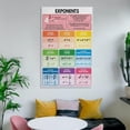 thumbnail image 6 of ABCBY EXPONENT Poster Math Rules Poster, 6 of 7