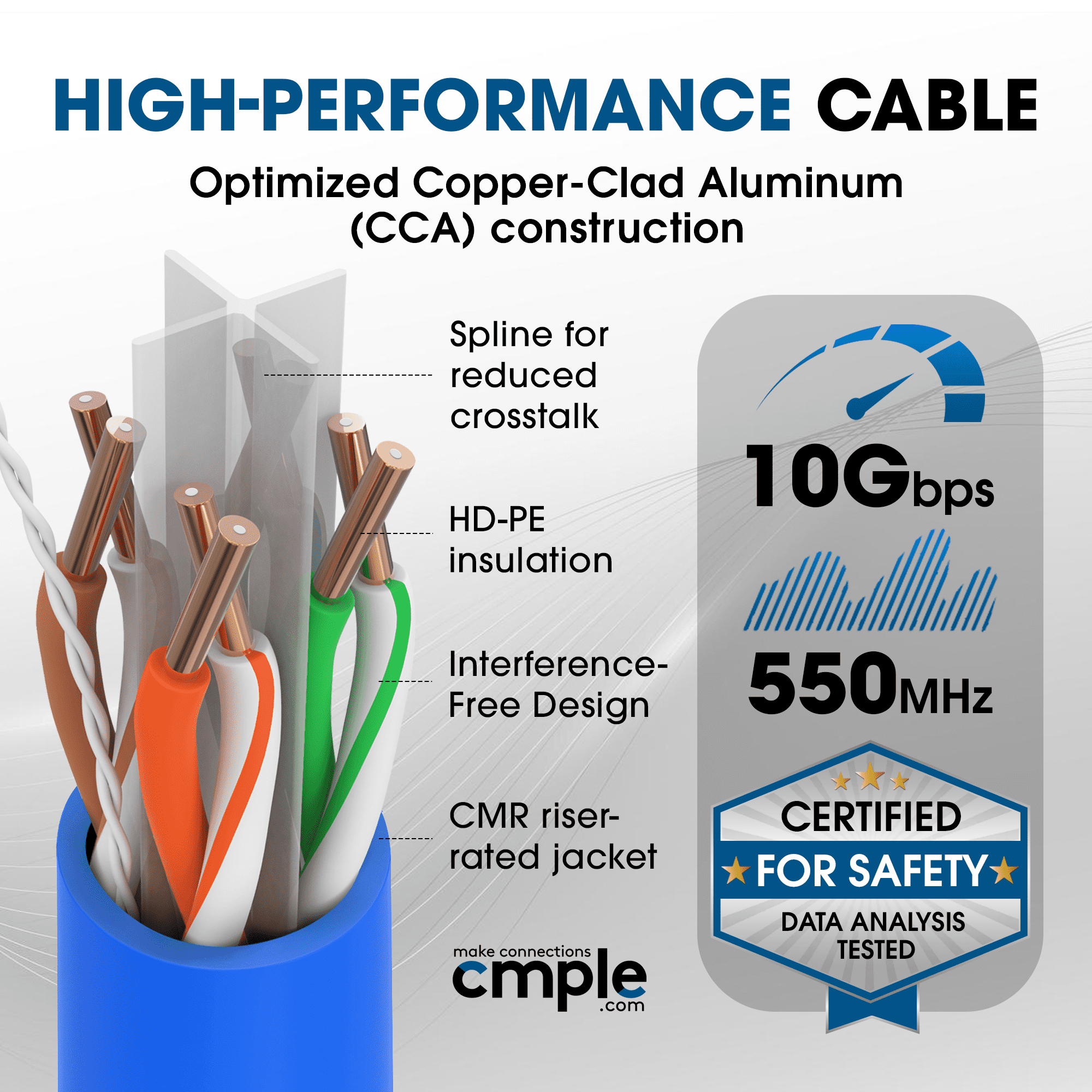 Cmple - Cat6 Cable 1000ft Bulk Lan Ethernet Cat 6 Wire Network UTP 23AWG CMR Riser 10 Gbps 550 MHz Pull Box 1000 Feet, Blue